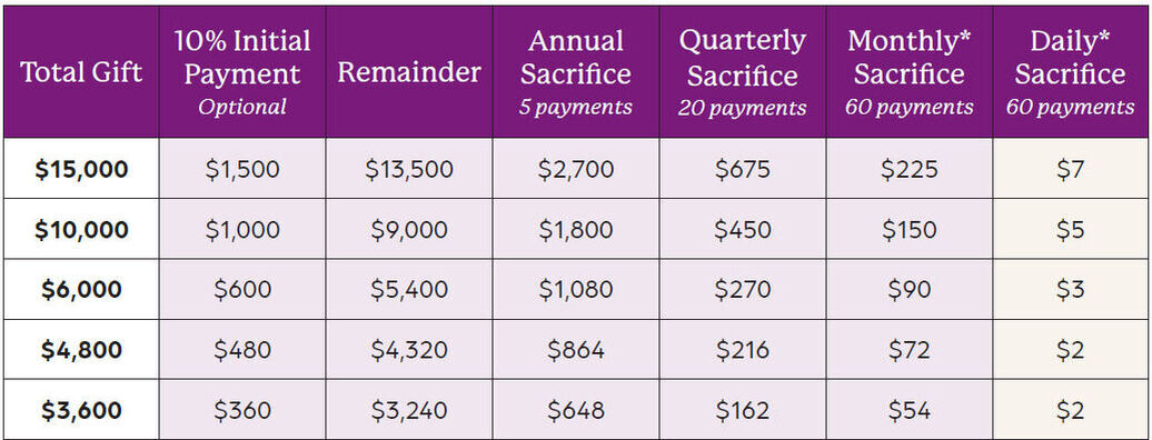 Pathway to Generosity